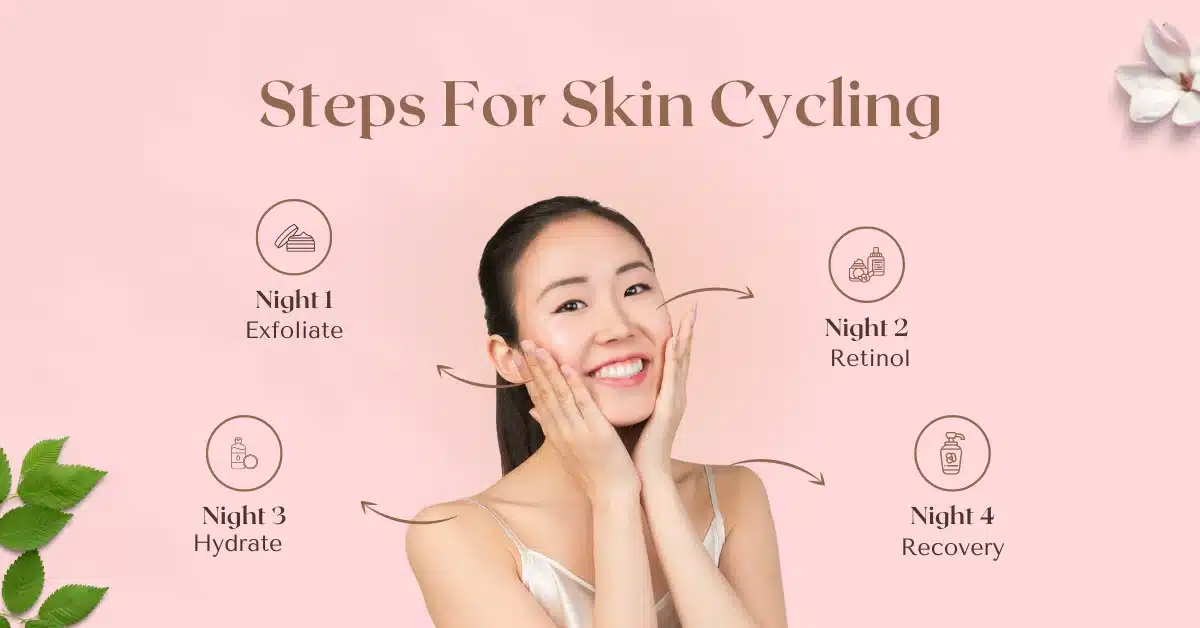 Skin Cycling